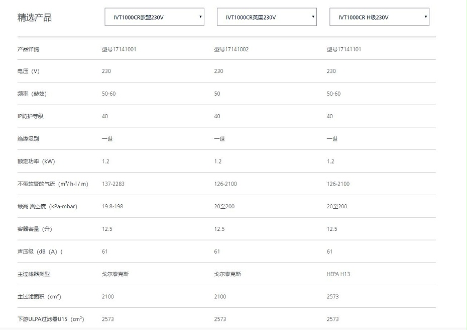 IVT1000参数